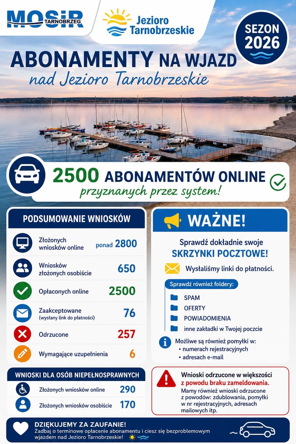 Ponad 3 tysiące abonamentów na wjazd nad Jezioro Tarnobrzeskie